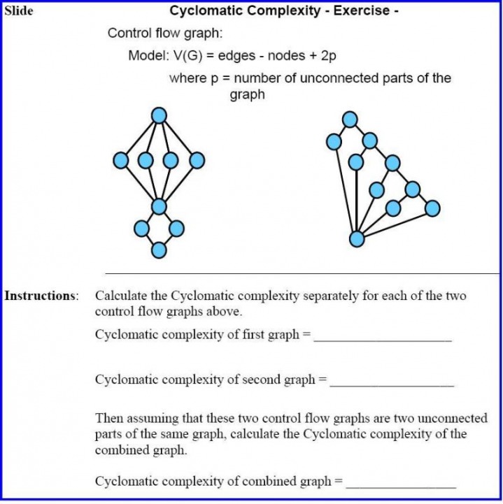 calculate cyclomatic complexity software testing