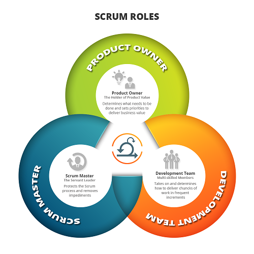 Scrum and Scrum teams - One Stop for Testing and Tools